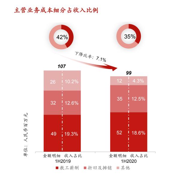 寤烘ˉ鏁欒偛鍩硅涓績,寤烘ˉ涓存腐鏍″尯