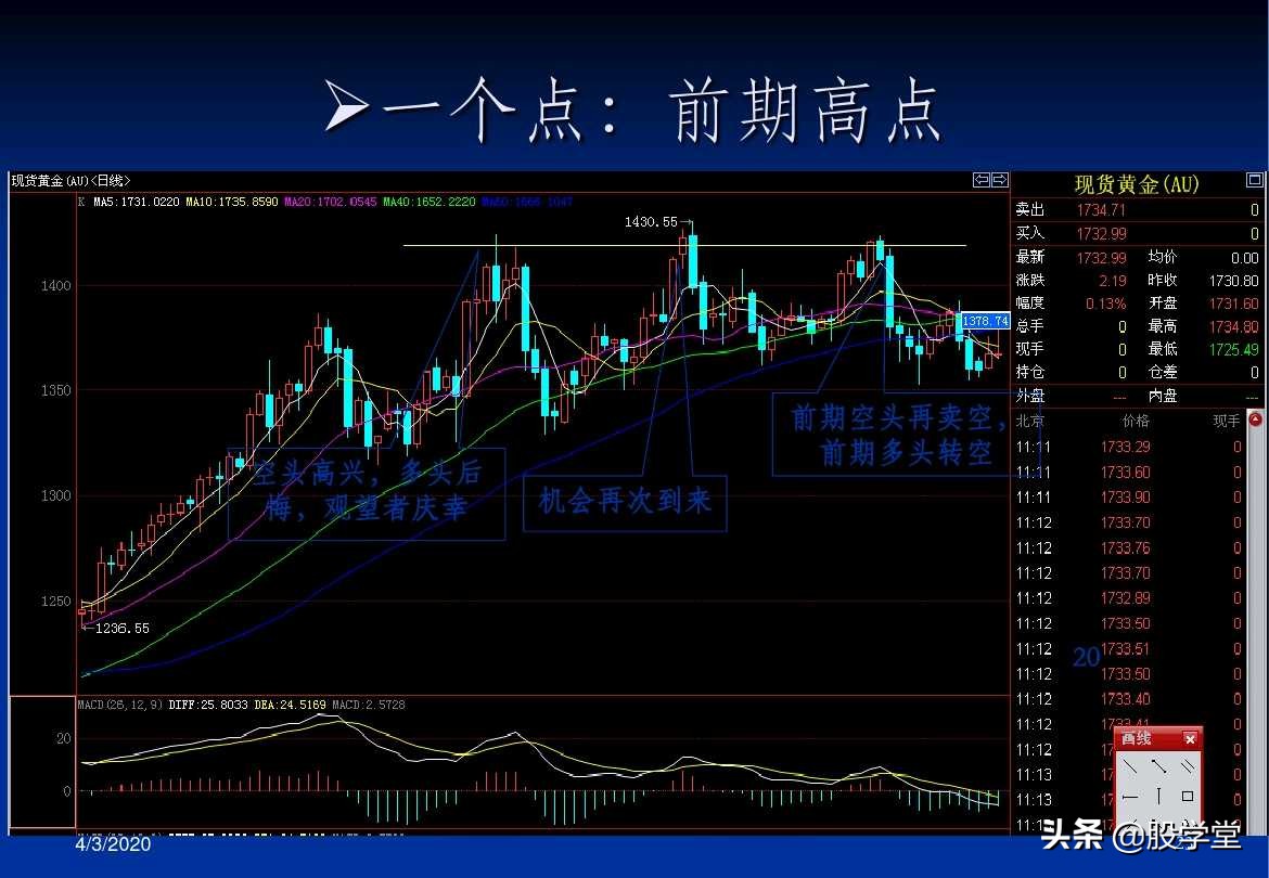 a股最实用买卖指标,股票趋势买卖点的详解