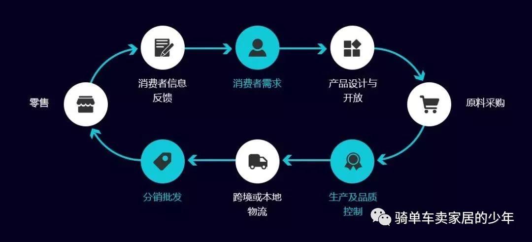 海淀区全屋整装如何才能防踩坑,整装有哪些坑