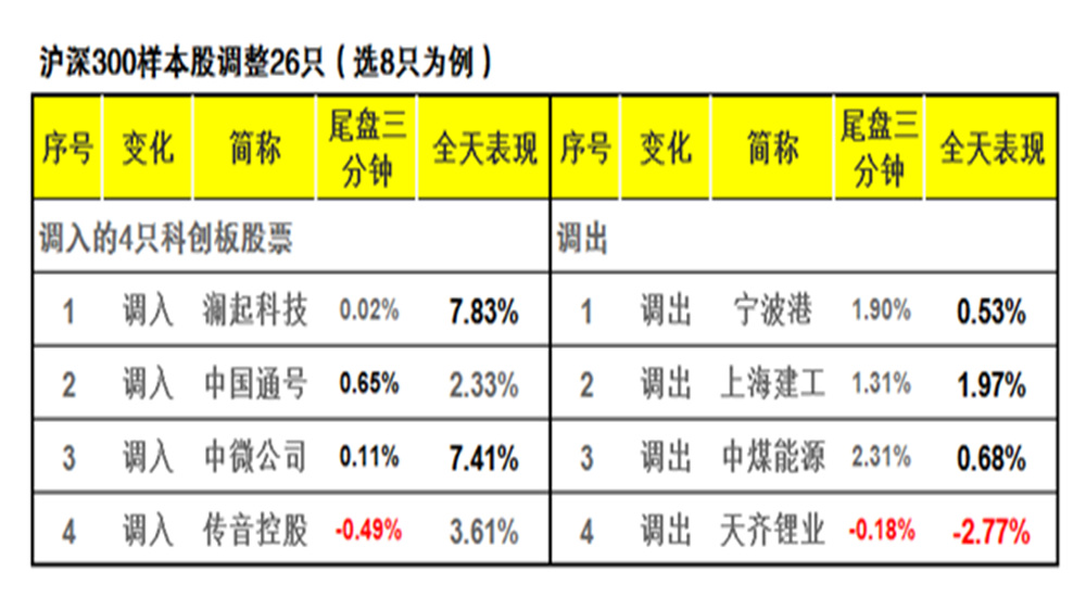 股市早盘集合竞价分析报告,中船科技尾盘集合竞价异动