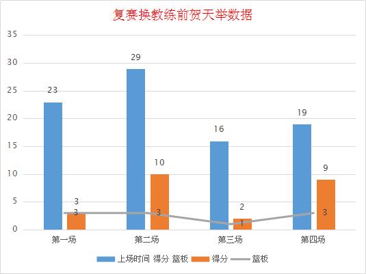 杨鸣临危受命当教练第一场比赛,杨鸣什么时候担任主教练