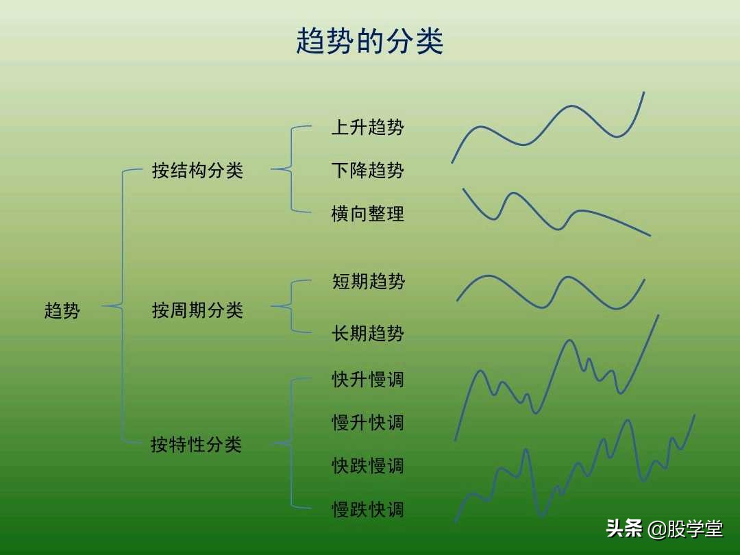 中国股市最新交易法,趋势交易法全套图解