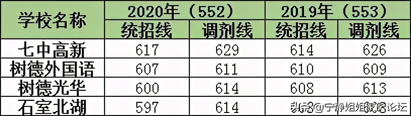 初中升高中考最低多少分才能上,关注成都初升高户籍学籍问题