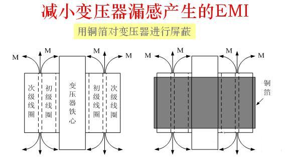 浣庨浼犲骞叉壈瑙ｅ喅鏂规硶,瑙ｅ喅浼犲骞叉壈鍏ぇ缁濇嫑