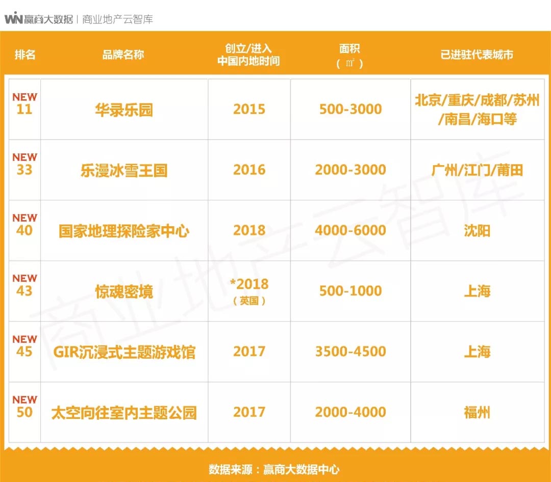 鍟嗗満鏂板瀷娓镐箰鏈哄櫒,鍟嗗満瀹㈡祦璁惧