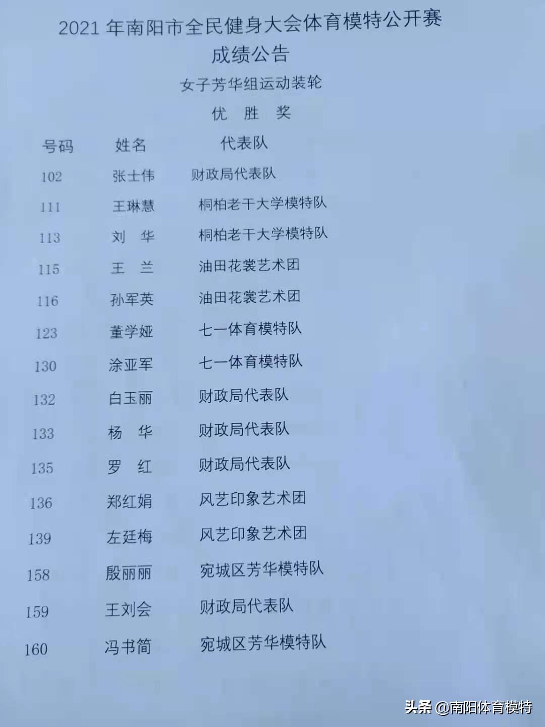 2019年南阳市全民健身大会,2021南阳全民健身大会比赛