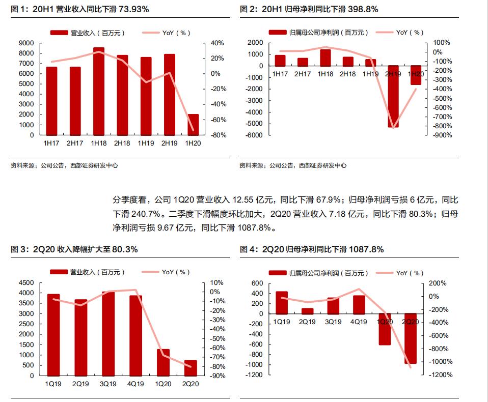 影院倒闭的迹象,影院经营下降的主要原因