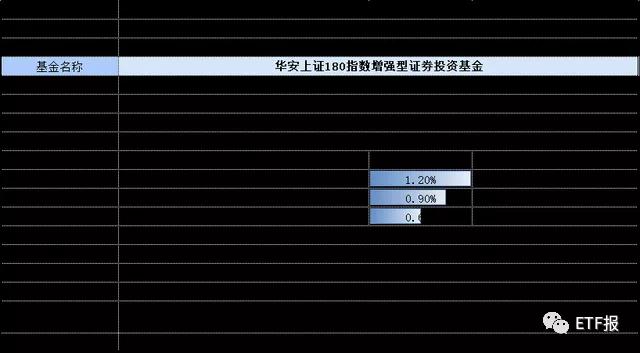 证券公司推荐购买开放式指数基金,华安上证180指数基金净值