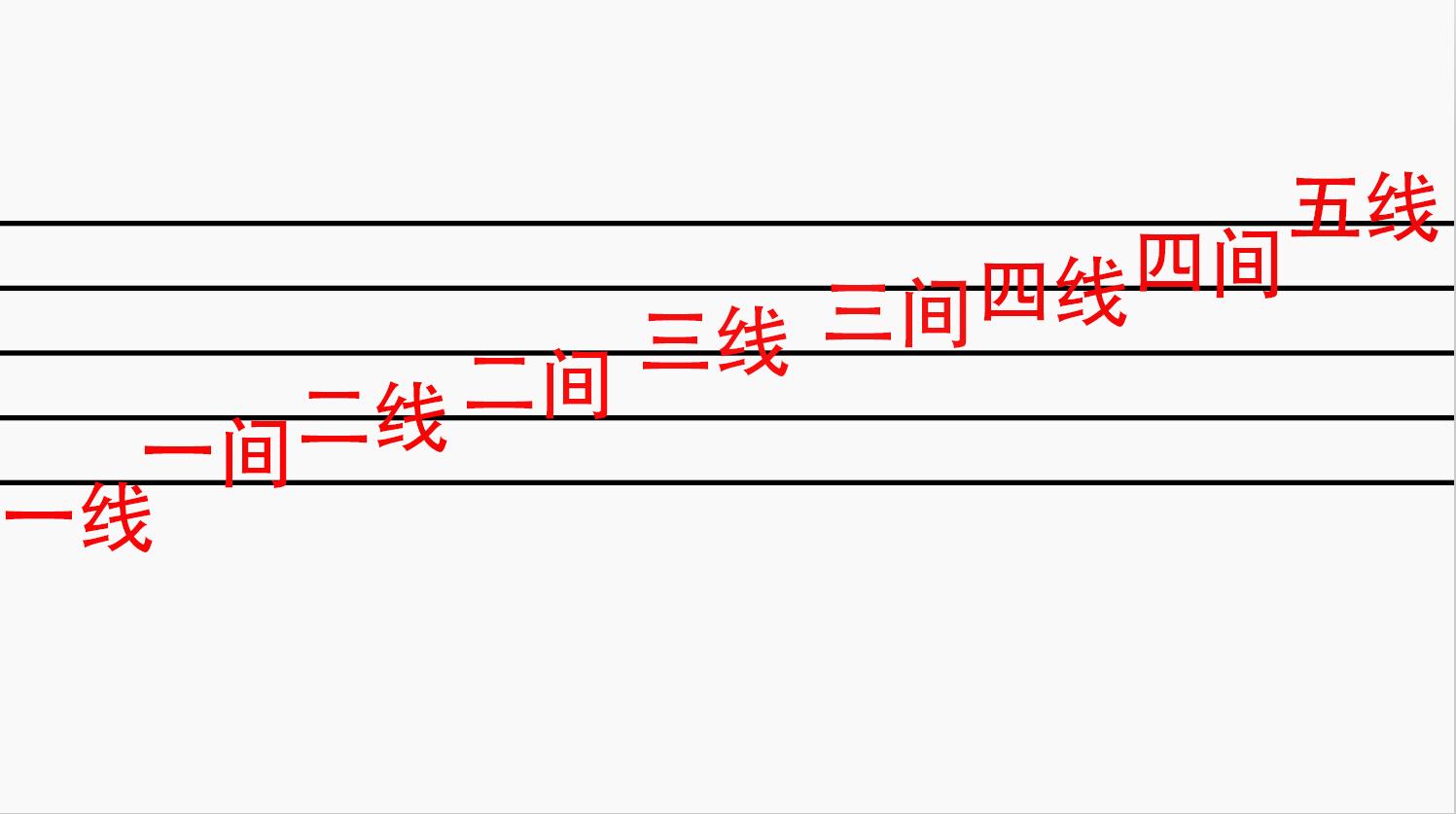 弹吉他看五线谱有什么用,弹吉他看乐谱
