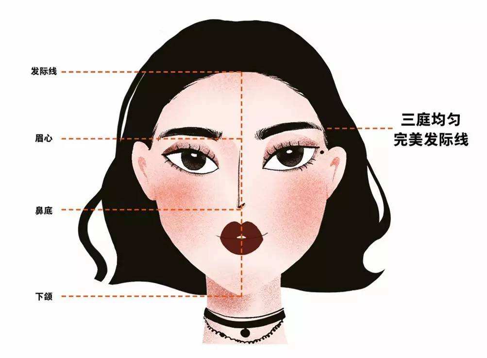 发际线到底怎样才好看,为什么有人的发际线好看