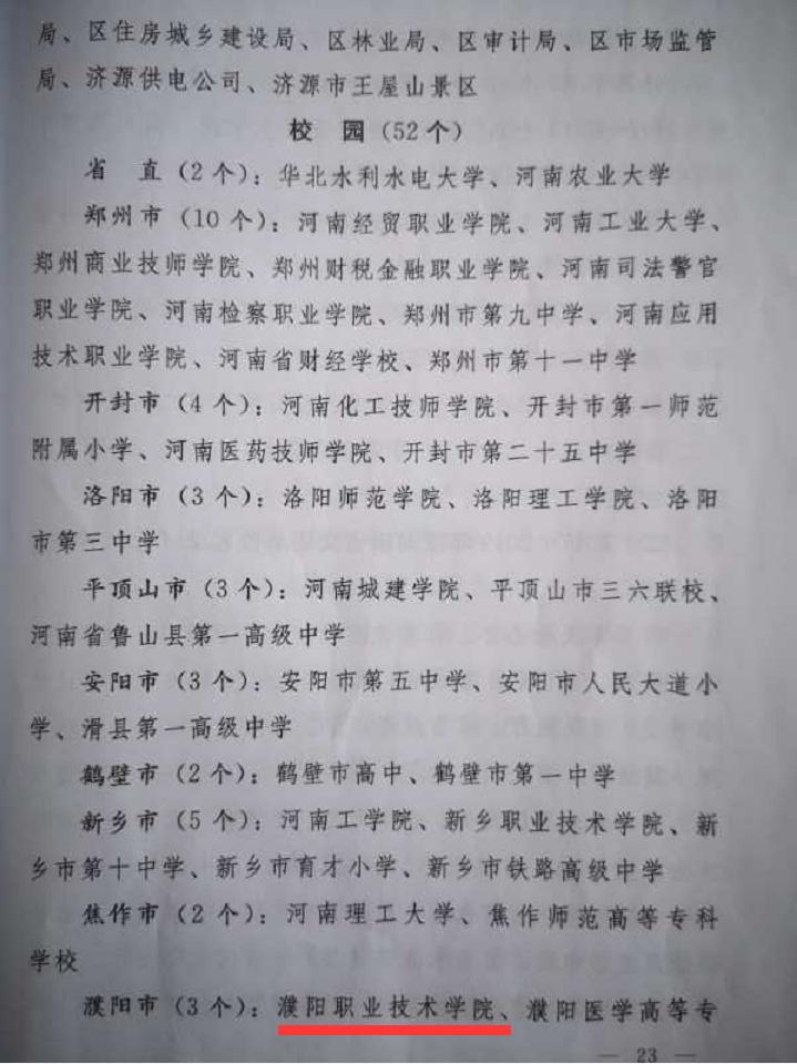 2019年濮阳市省级文明校园,濮阳职业技术学院学生获得荣誉