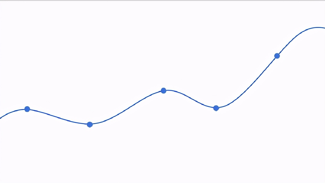 如何用ppt制作数据变化时间轴,怎么在ppt里画简单的时间轴