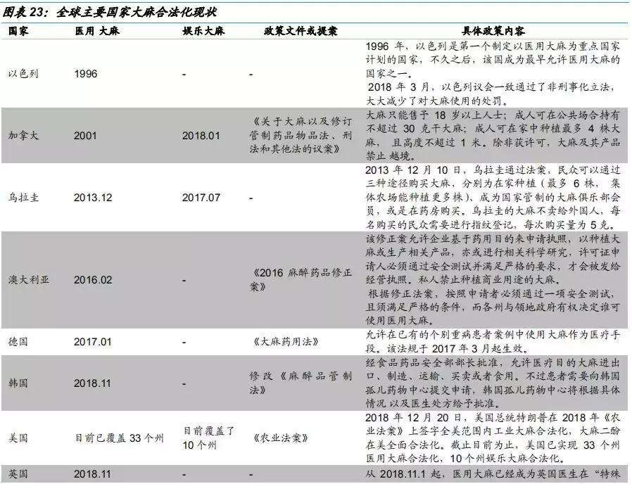 工业大麻素研究成果,工业大麻素研究