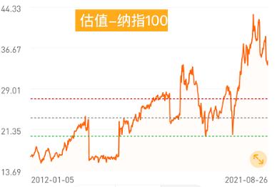 中小盘基金,中小盘股票基金