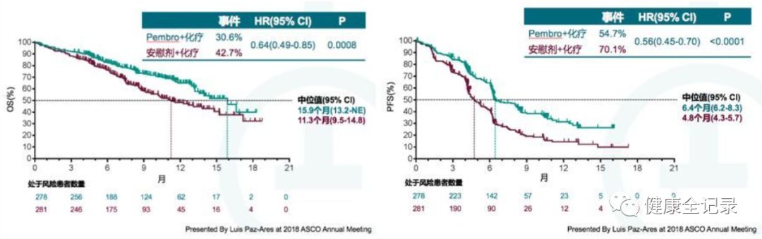 驱动基因阳性晚期非小细胞肺癌,驱动基因阳性肺癌免疫治疗进展