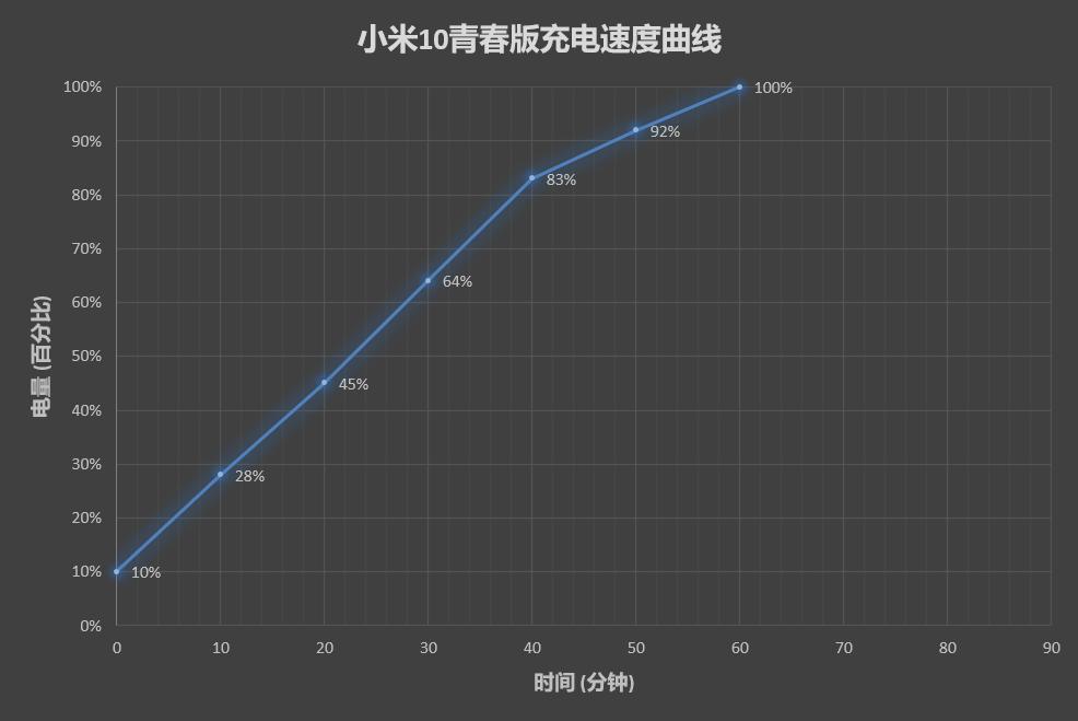 小米10青春版209元,小米10青春版报价2099元