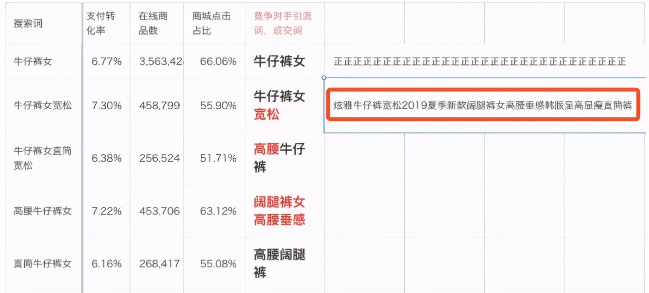 淘宝标题优化后多久有效果,淘宝宝贝标题优化的意义
