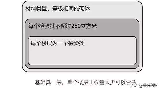 混凝土强度标准差例题,混凝土施工质量问题解析
