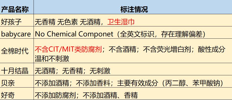 宝宝用的湿巾哪一款比较好,儿童湿巾哪种好