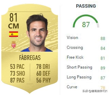 梅西和内马尔盘带谁厉害,传球大师有谁