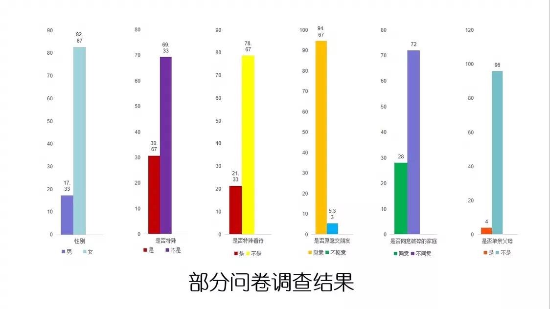 单亲家庭的悲催,单亲家庭的苦涩浪漫