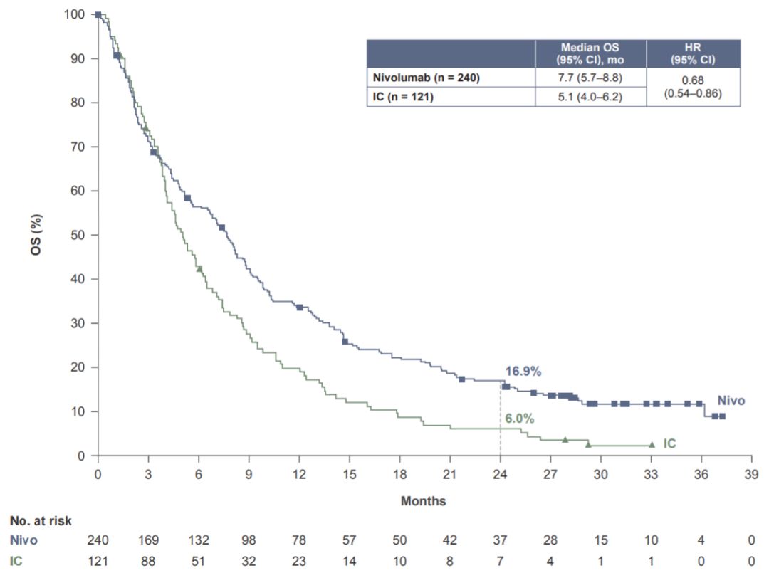 免疫治疗能彻底治愈肿瘤吗,中国治疗肿瘤最新突破