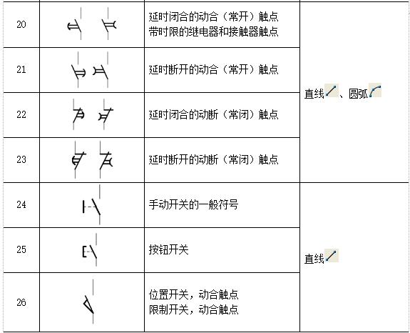 cad图符号大全图解,CAD电气制图图形符号