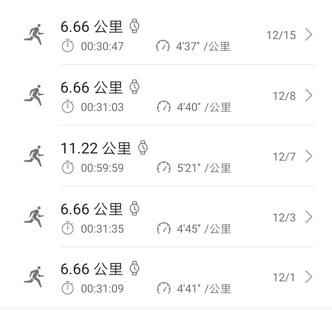 业余跑者的初衷就是热爱,一个跑者的自我修炼