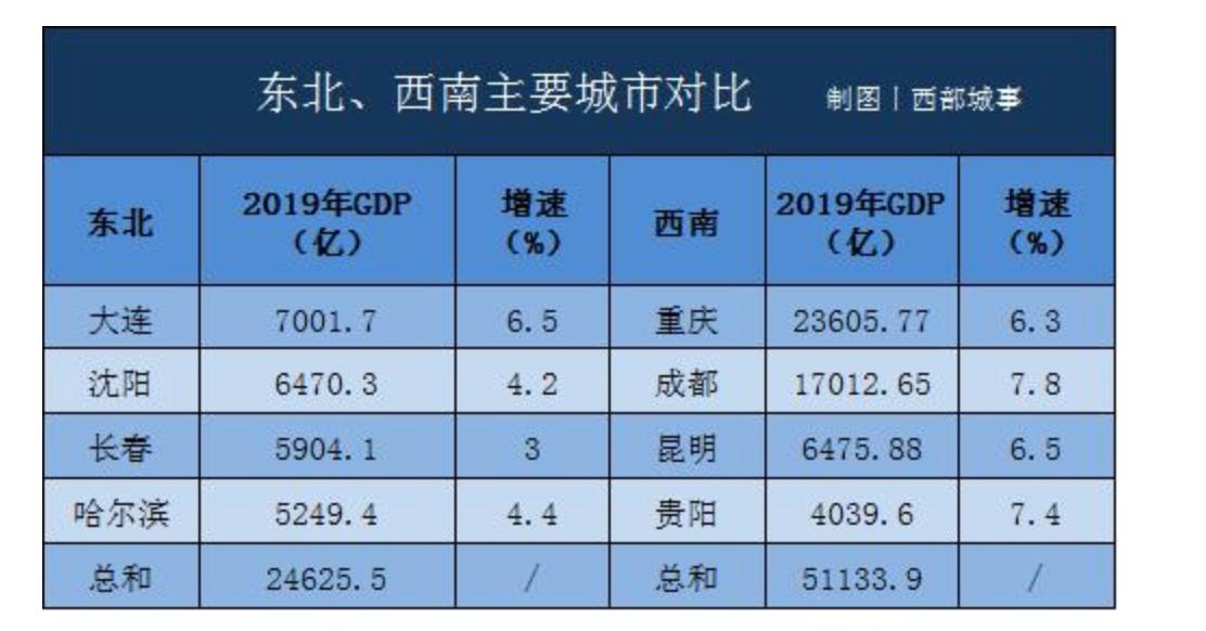 东北收获重磅红利！长春和沈阳，谁是第十座国家中心城市？