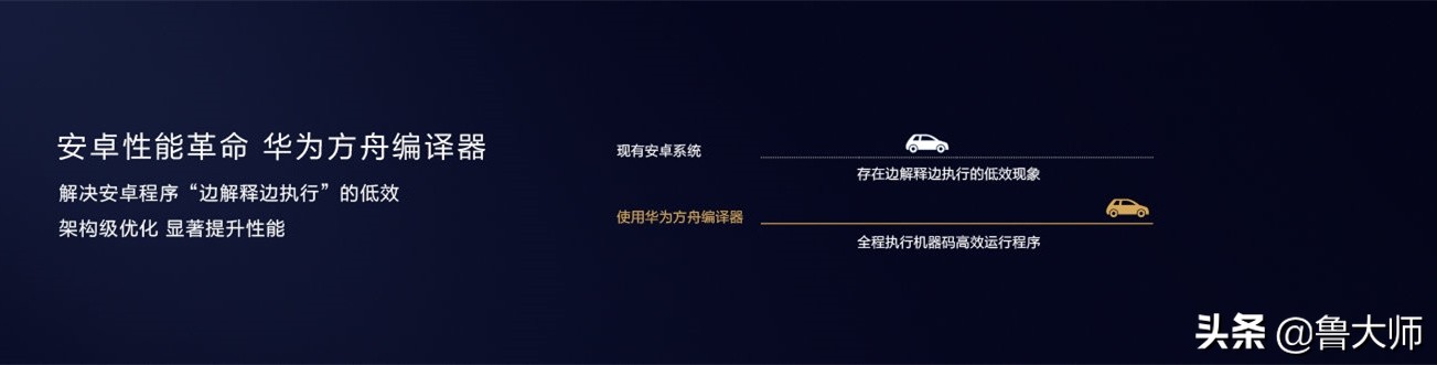 方舟编译器哪些手机有,magicui2.1有方舟编译器吗