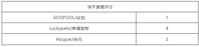 如此残暴的测评路子,这3款某宝销量火爆的宠物浴巾能否hold住?