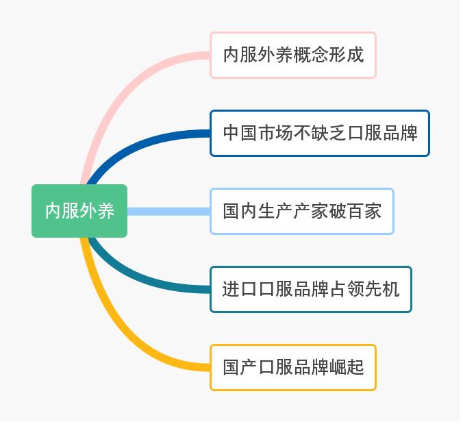 内调外养皮肤,内调外养出好皮肤