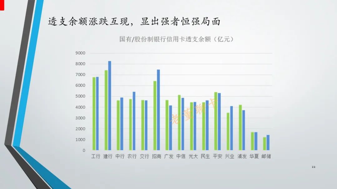 2023骞翠腑鍥戒俊鐢ㄥ崱甯傚満,2022骞翠腑鍥戒俊鐢ㄥ崱瑙勬ā