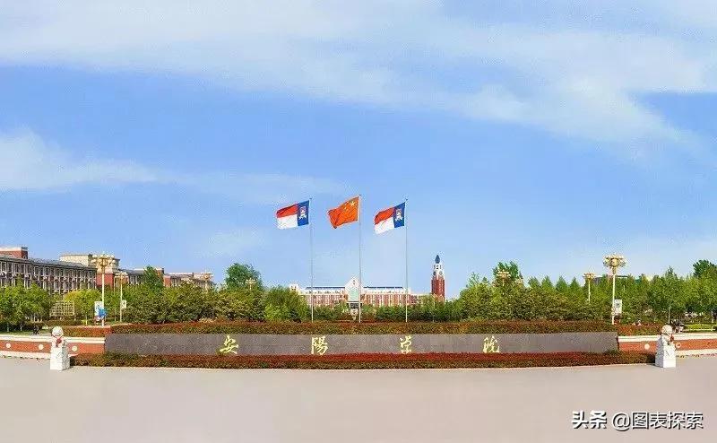 河南省高校安阳大学,河南安阳高校