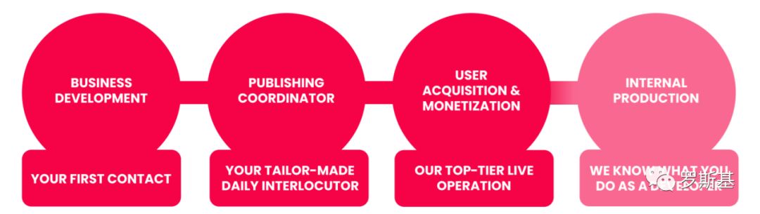 超16亿*载下**量！只有30人的Ketchapp是如何做超休闲游戏发行的