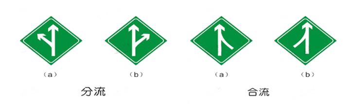 交通标志有警告标志禁令标志,开车需要看的交通指示标志