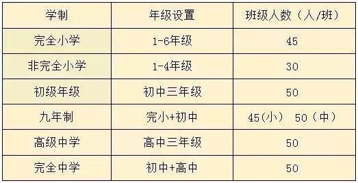 最新中小学建筑国家标准,中小学建筑设计规范最新