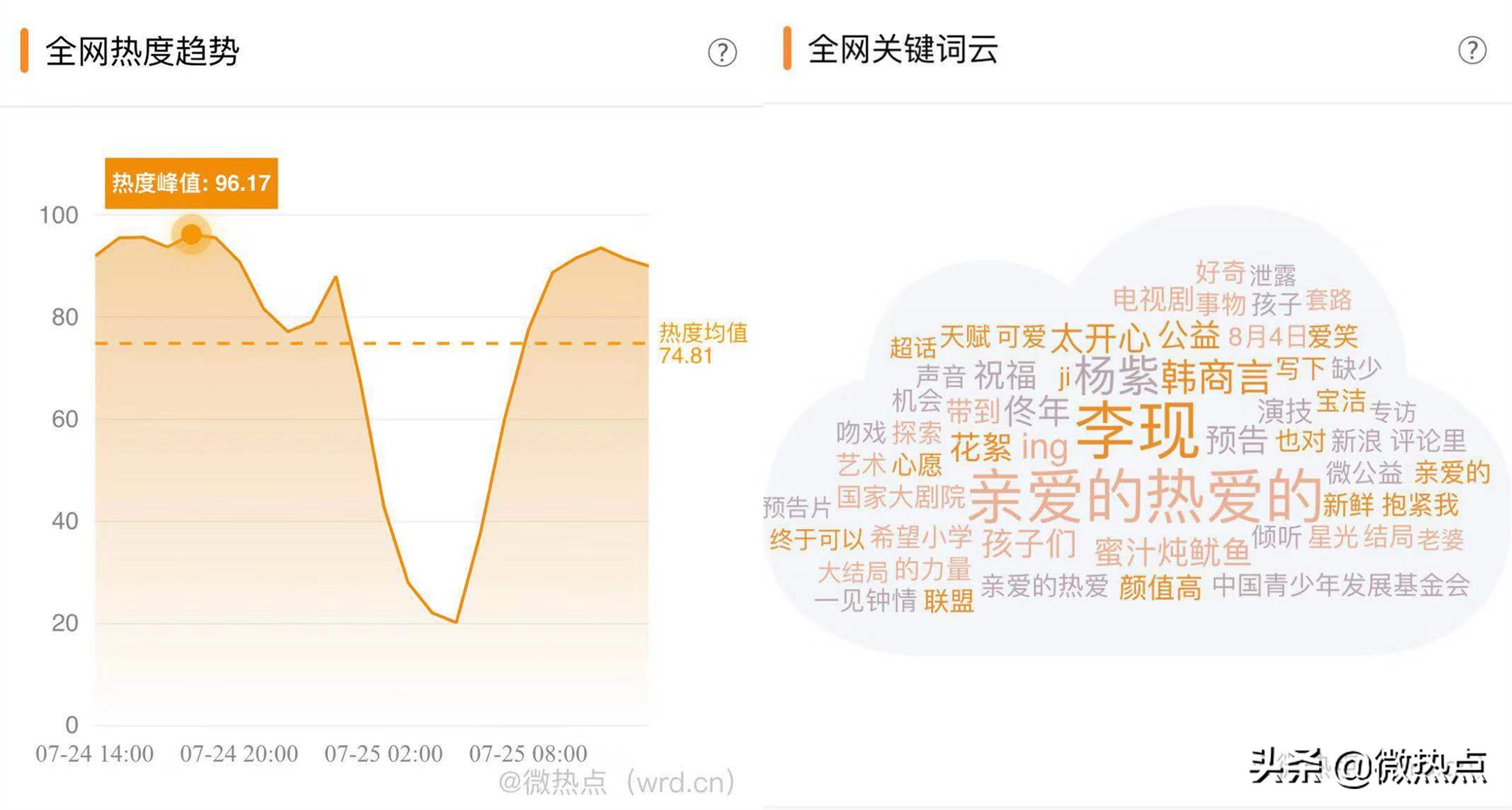 微博热搜隔着屏幕开始生气了,昨天上热搜