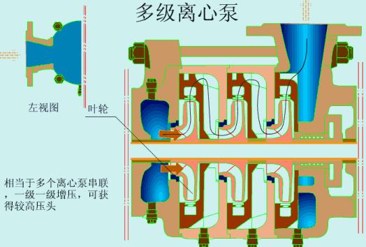 40种泵动画结构工作原理全看懂了,总结了19种泵的工作原理看图就懂