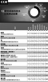 熊野无硅油无添加洗发水,熊野油脂沙龙保湿无硅油洗发水