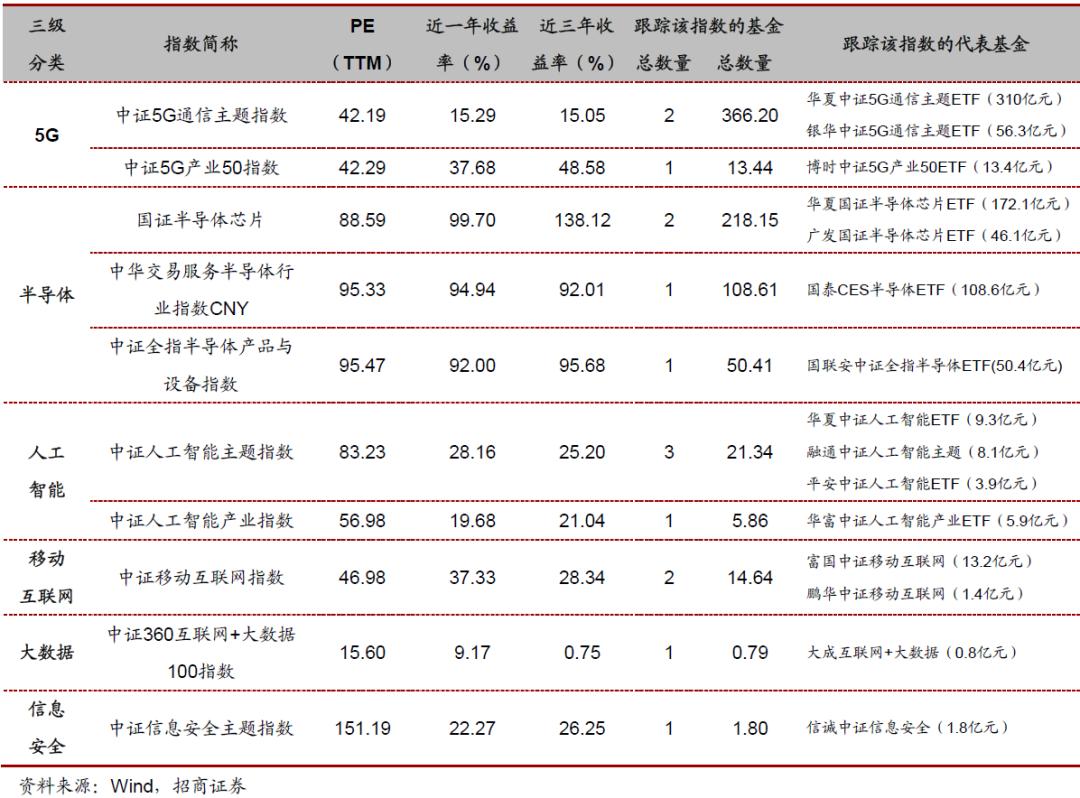 汇添富中证电池主题指数基金,投资指数型基金的技巧有哪些