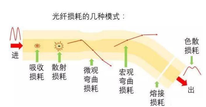 高速光纤,高速公路光纤敷设方法视频教程