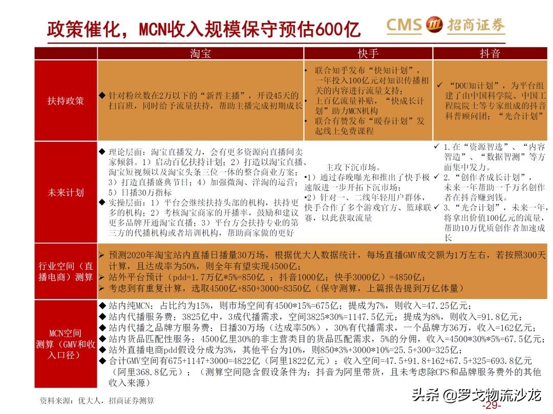 43页ppt是什么,从电商的角度分析新零售