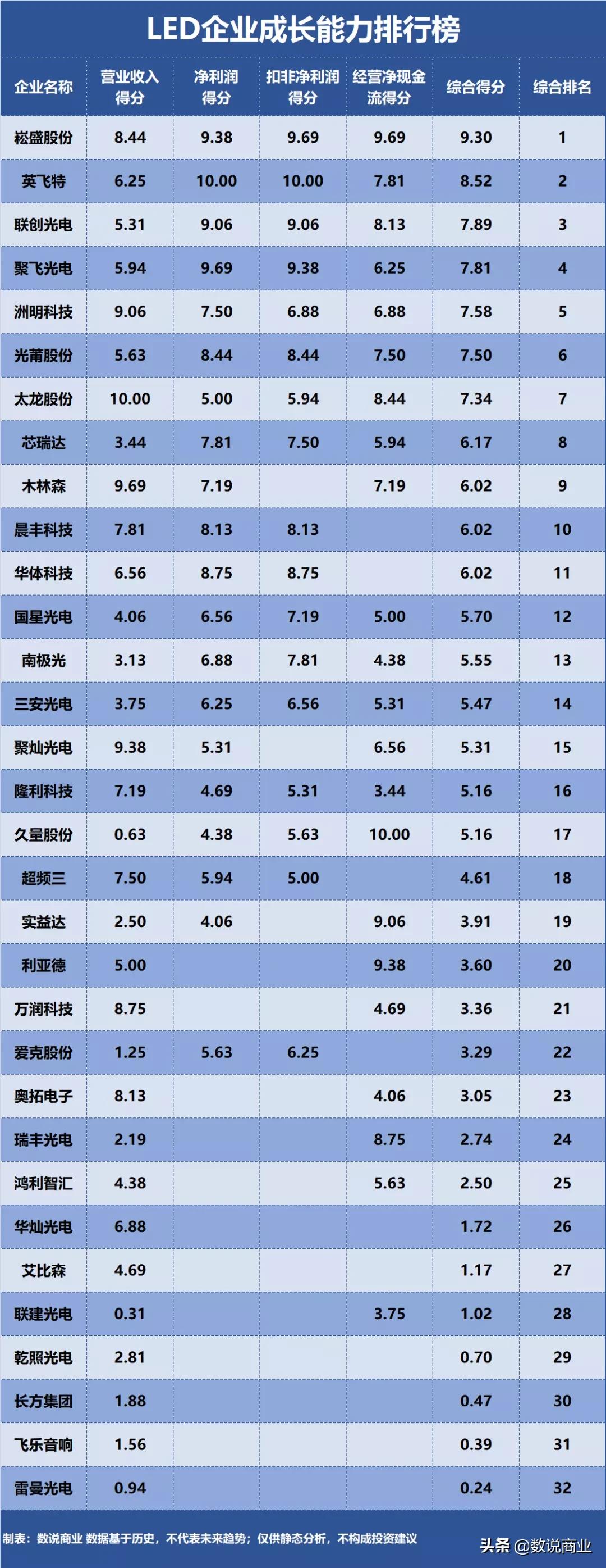 三安光电st过吗,三安光电实力怎么样