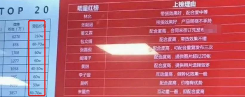 娱乐圈肖战代言,肖战一开始圈粉速度有龚俊快吗