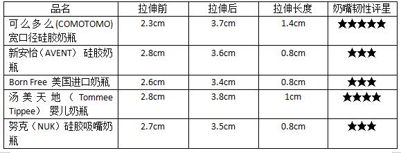 新手怎么选择宝宝奶瓶,宝宝奶瓶选什么材质老爸评测
