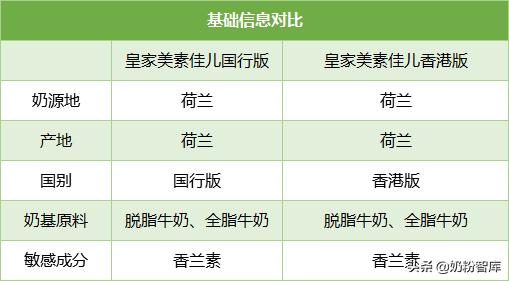 a2爱他美美素佳儿,a2爱他美皇家美素