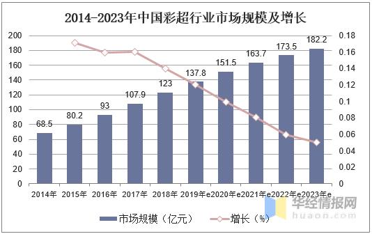 超声市场分析,彩超市场格局