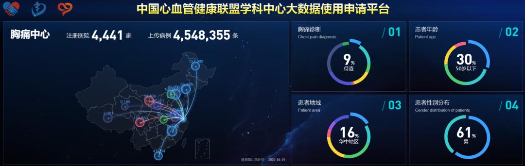 美国心血管治疗视频,美国心脏骤停死亡率是多少