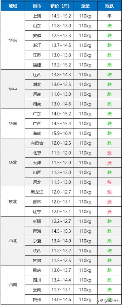 今日猪价！什么是母猪“产后三联征”产后消炎，要选对合适的方法